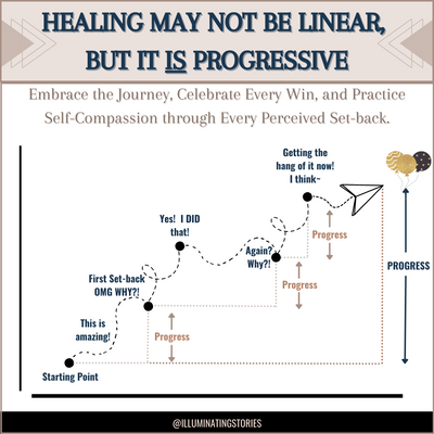 Embracing the Non-linear Healing Process