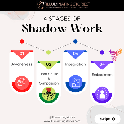 Shadow Work Part II: Full Overview