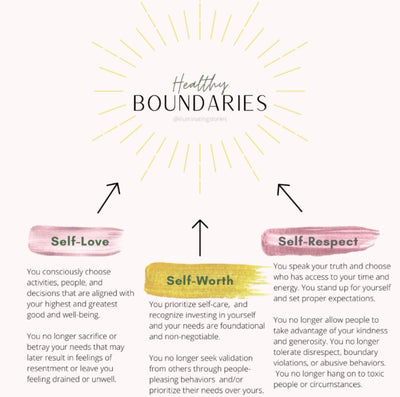 3 Must-Haves for Setting Healthy Boundaries